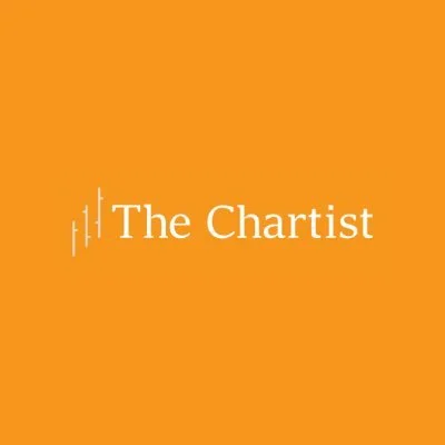 The Chartist (ASX/US)
