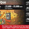 Top Consumer Goods Cos Keep Capex Plans Intact