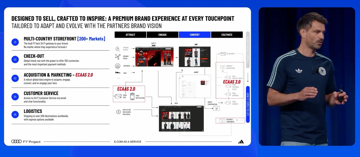 Adidas Offers Ecommerce-as-a-Service (EaaS) Featuring AI Agents