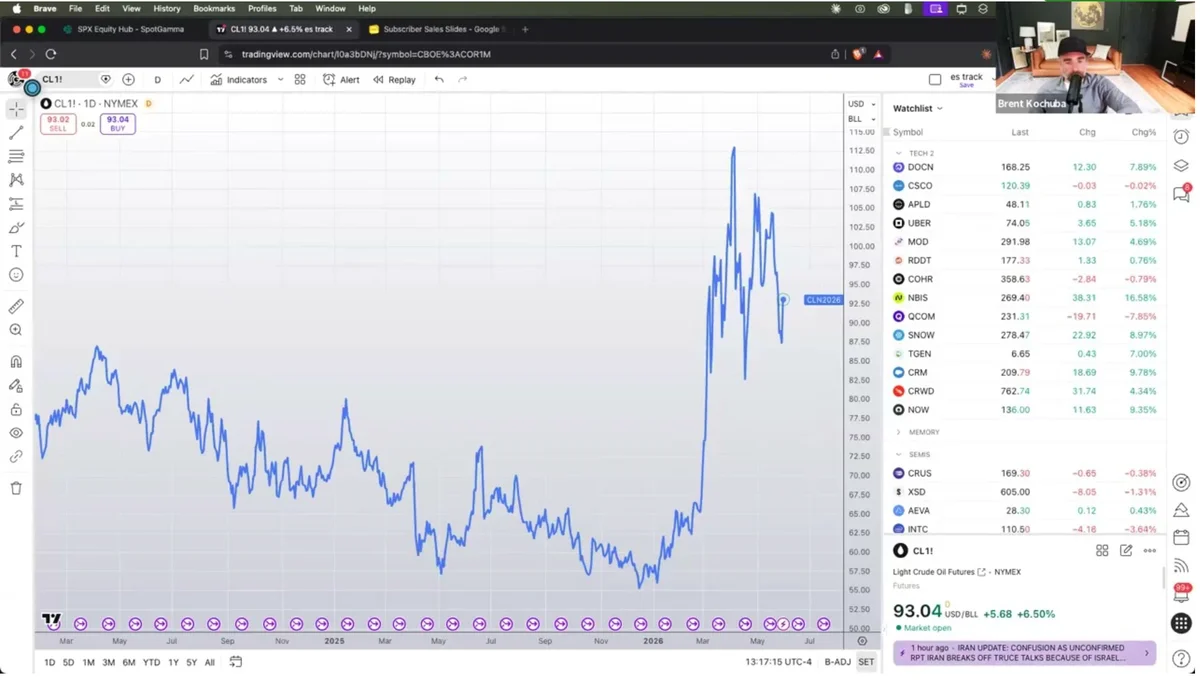 Navigating The Market Gamma Dynamics Amid Record Call Buying And Elevated Risk Taking