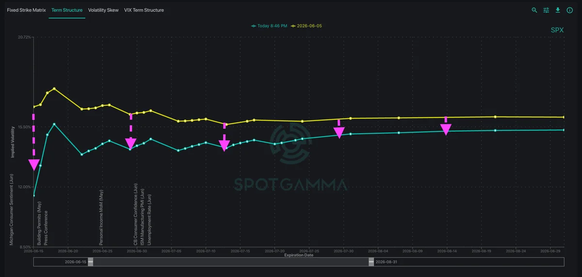 Triple Witching + FOMC Fuels Volatility Risk