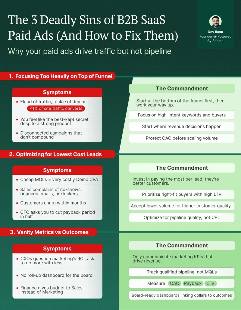 Effective SaaS Ads Require
