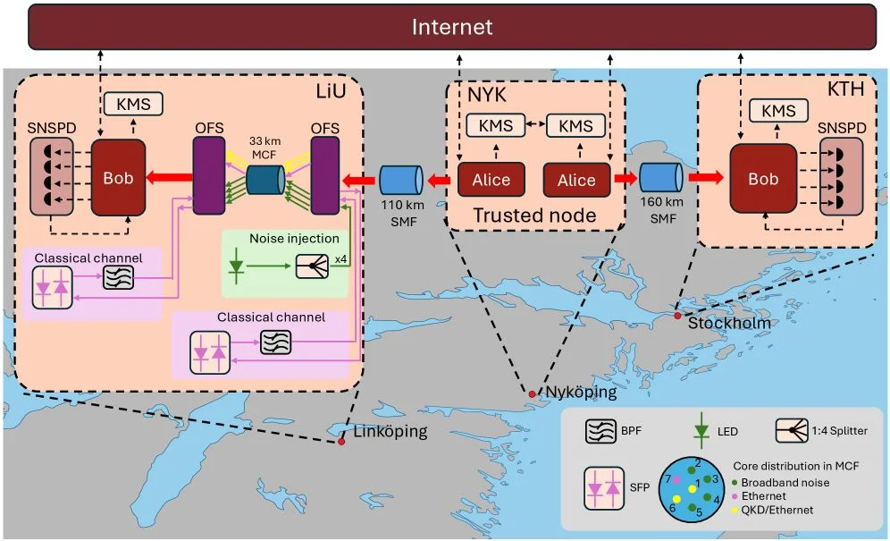 Field Demonstration of Trusted-Node QKD over Deployed Single-Mode and Multi-Core Fiber Infrastructure