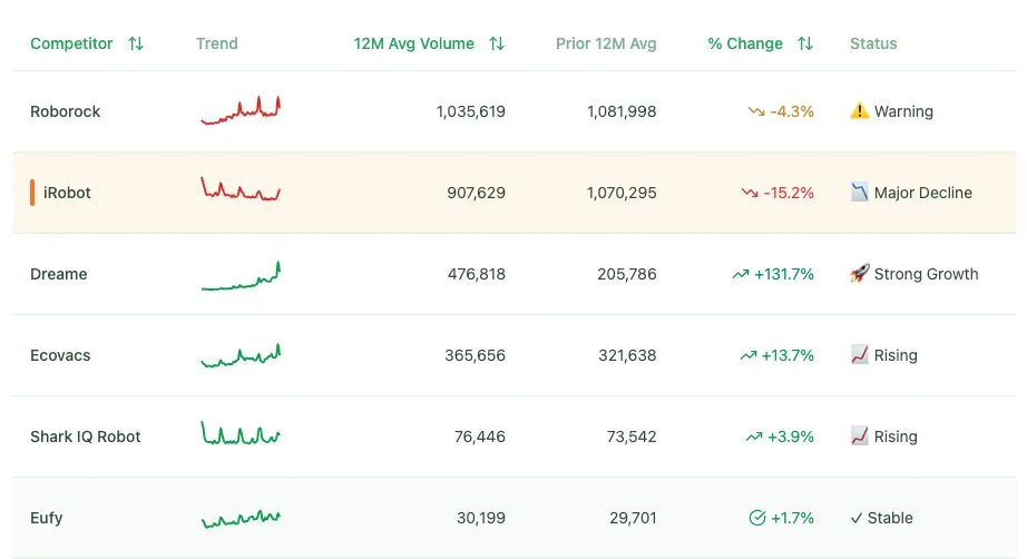 Underinvesting in Brand? Search Data Shows Hidden Cost