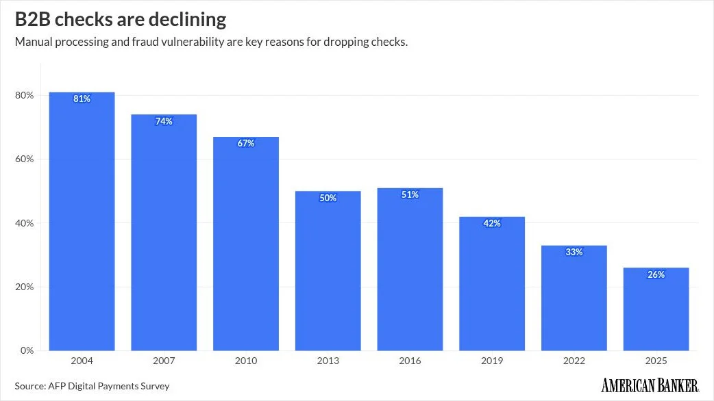 It's Past Time for Paper Checks to Follow the Penny Into Extinction