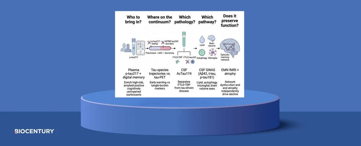 Building a Biomarker Stack to Stratify Alzheimer’s Trials