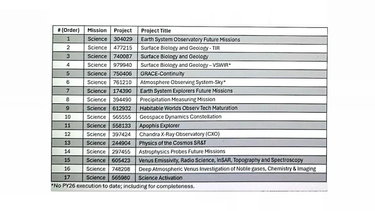 Some SMD Activities Paused Pending OMB Guidance