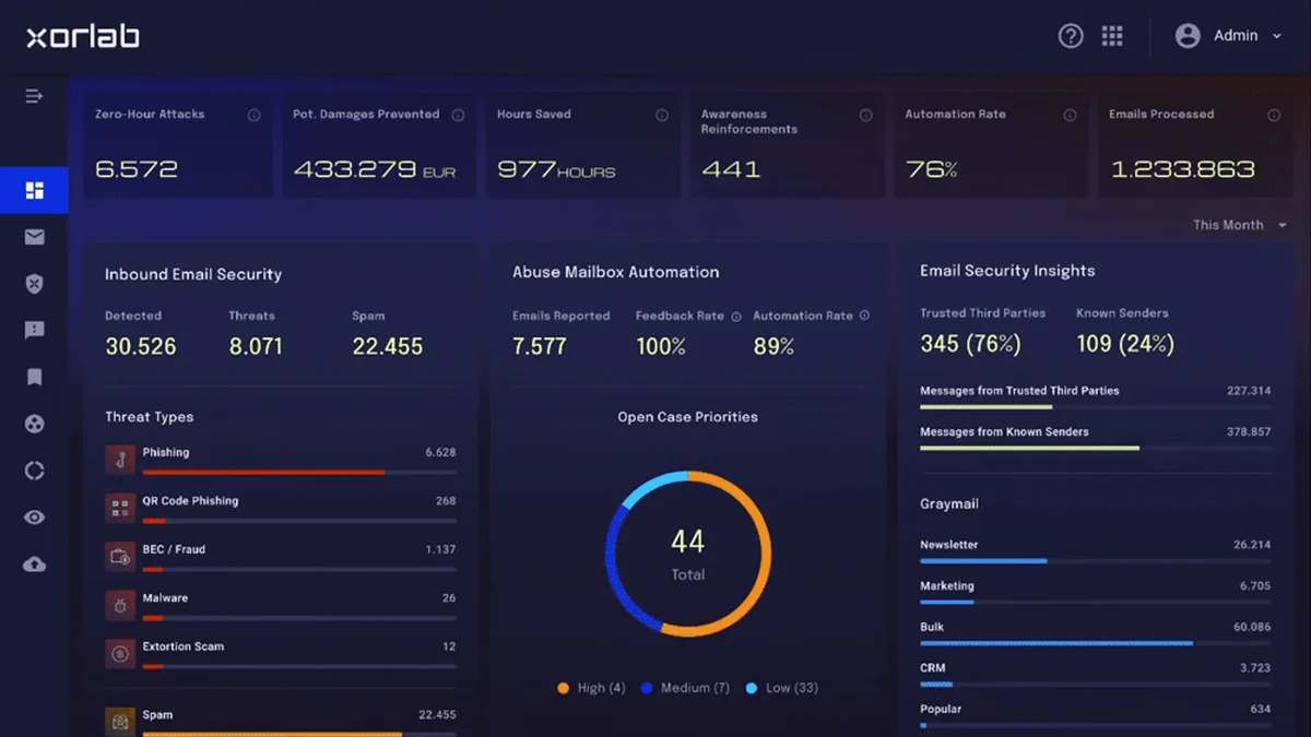 xorlab secures US$5.5M (€5M) to scale its email security platform across Europe