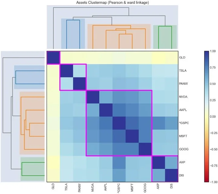 Seek Uncorrelated Returns to Simplify Risk Management