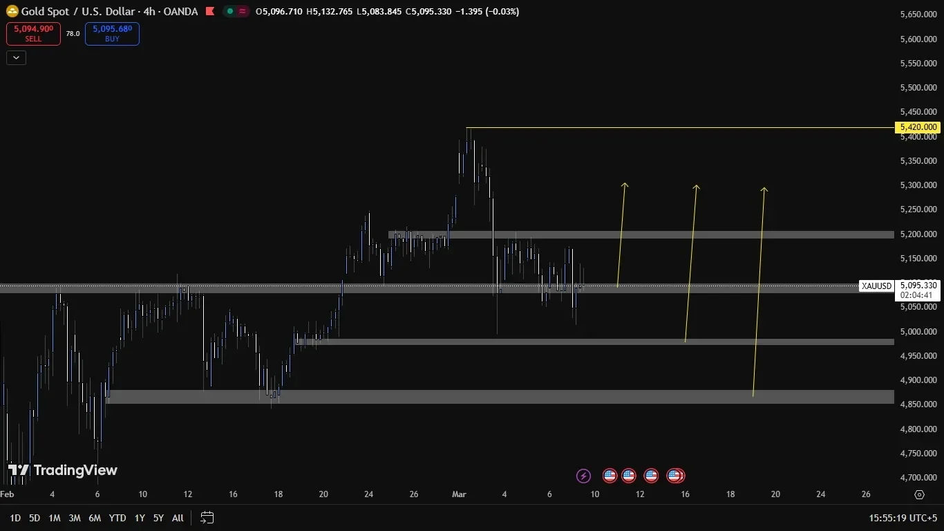 Simple Technical Trade Plans for SPX and Gold