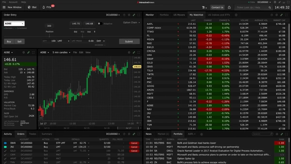 Build a Mini Hedge Fund Using Python Algorithms