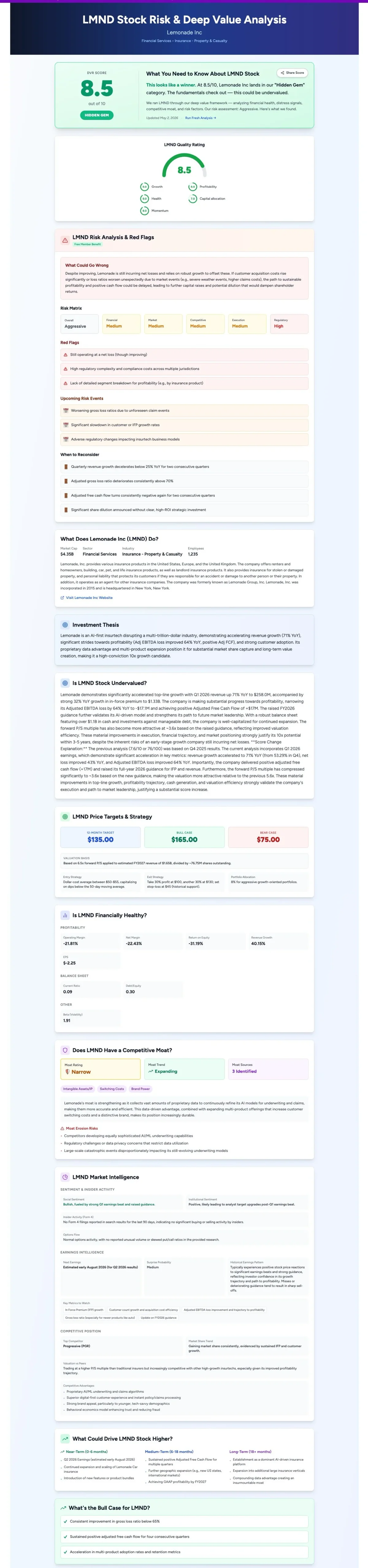 LMND Is a Fee-Collecting Tech Platform, Not Insurer