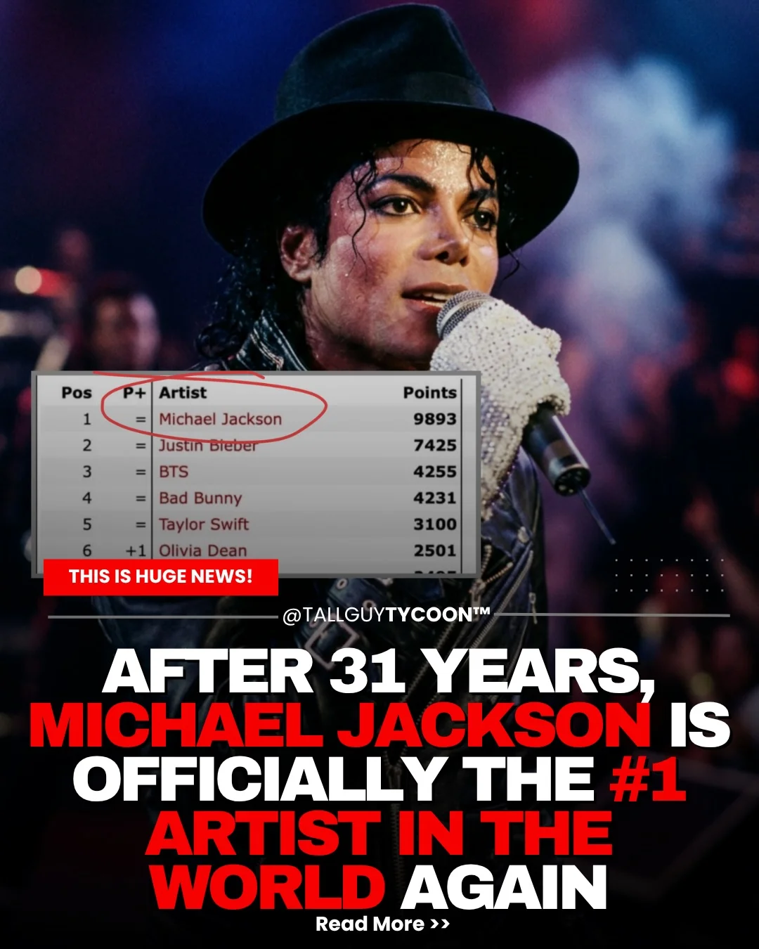 Michael Jackson Tops Global Charts, Proving Legends Endure