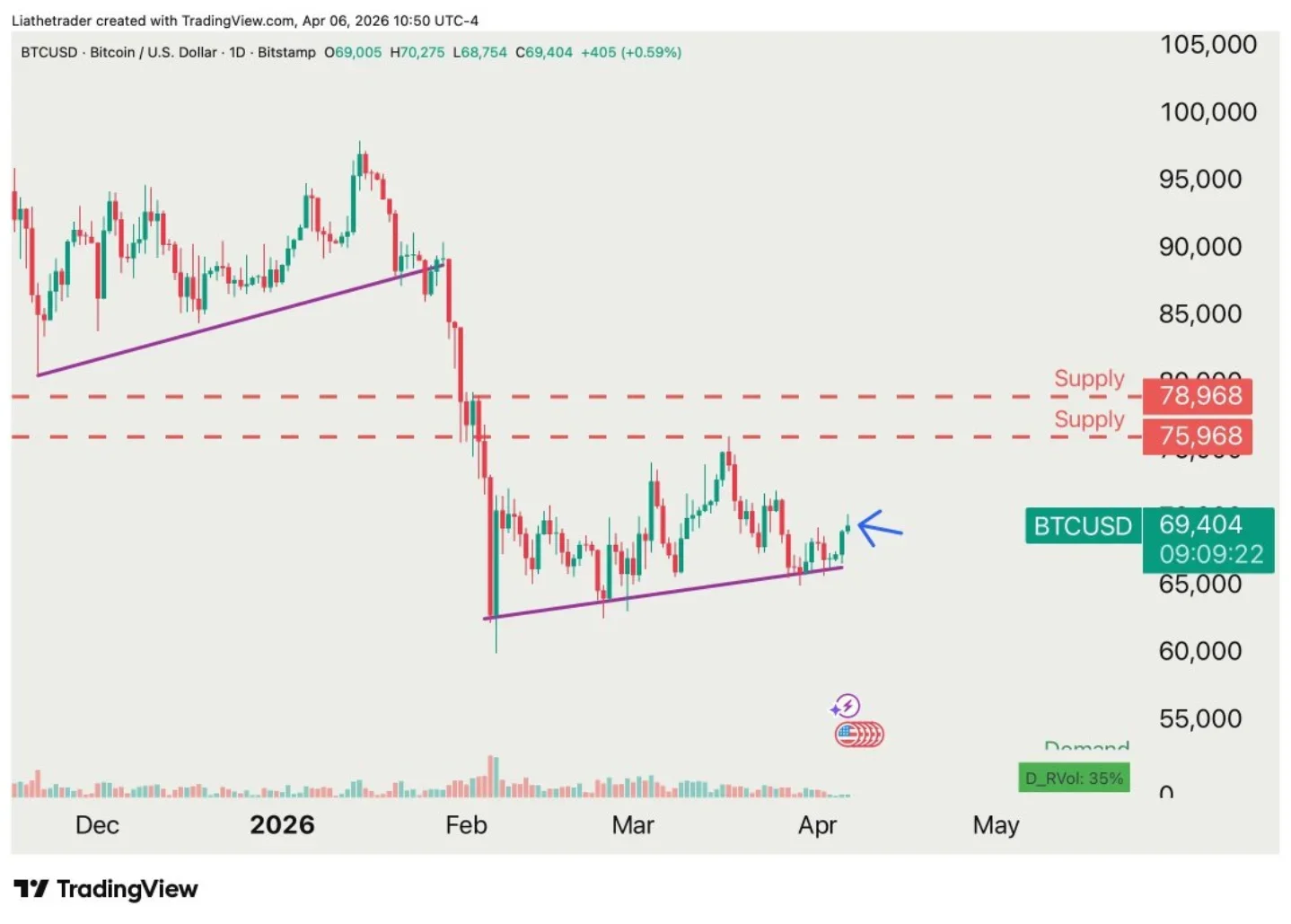 Not Every Green Candle Means a True Rally
