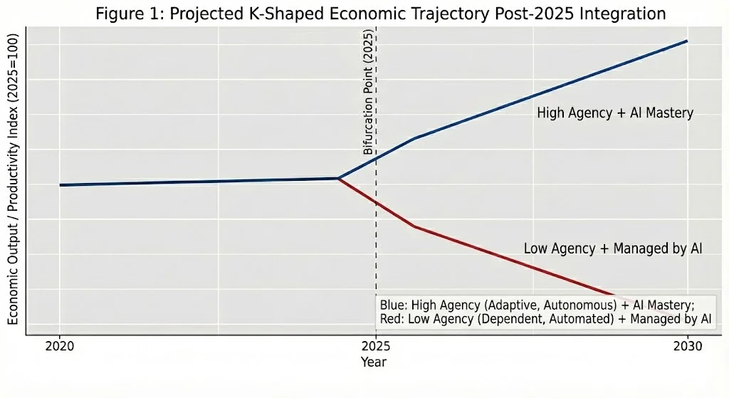 AI Is Speeding up the K-Shaped Economy Divide