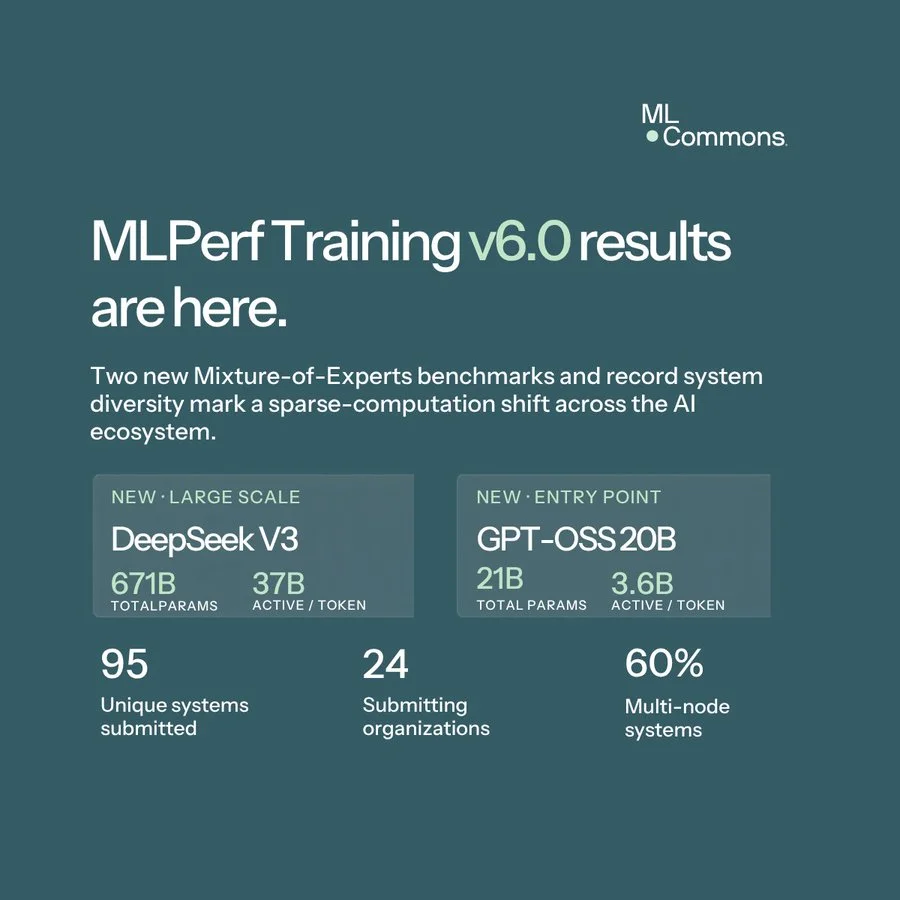 MLPerf v6.0 Adds MoE Benchmarks, Showcasing 671B DeepSeek