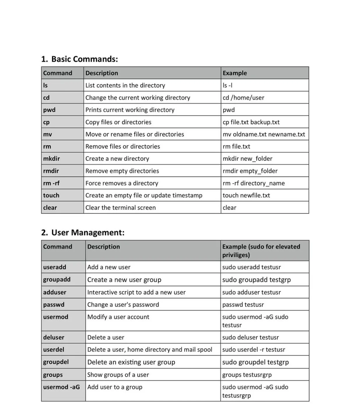 Essential Linux Cheat Sheet for DevOps and Security