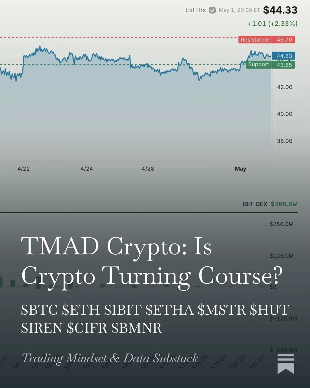 Crypto Market Update: Gamma Walls, Support, Resistance