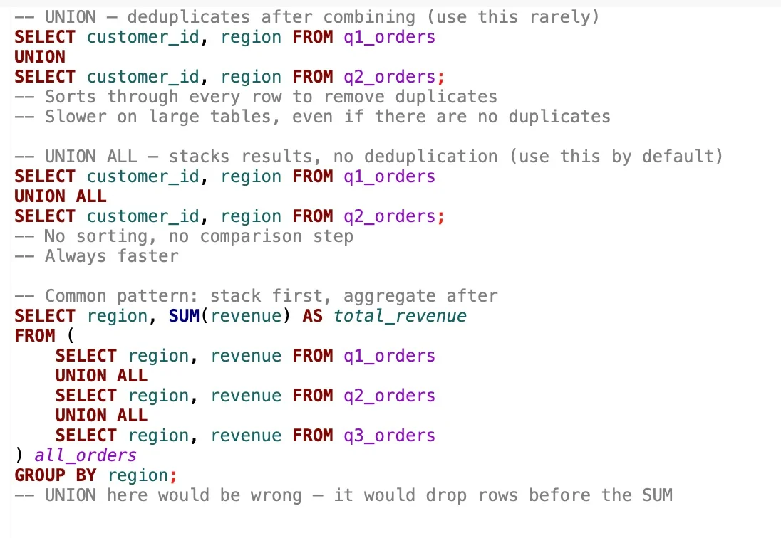 Prefer UNION ALL for Speed; Use UNION only for Deduplication