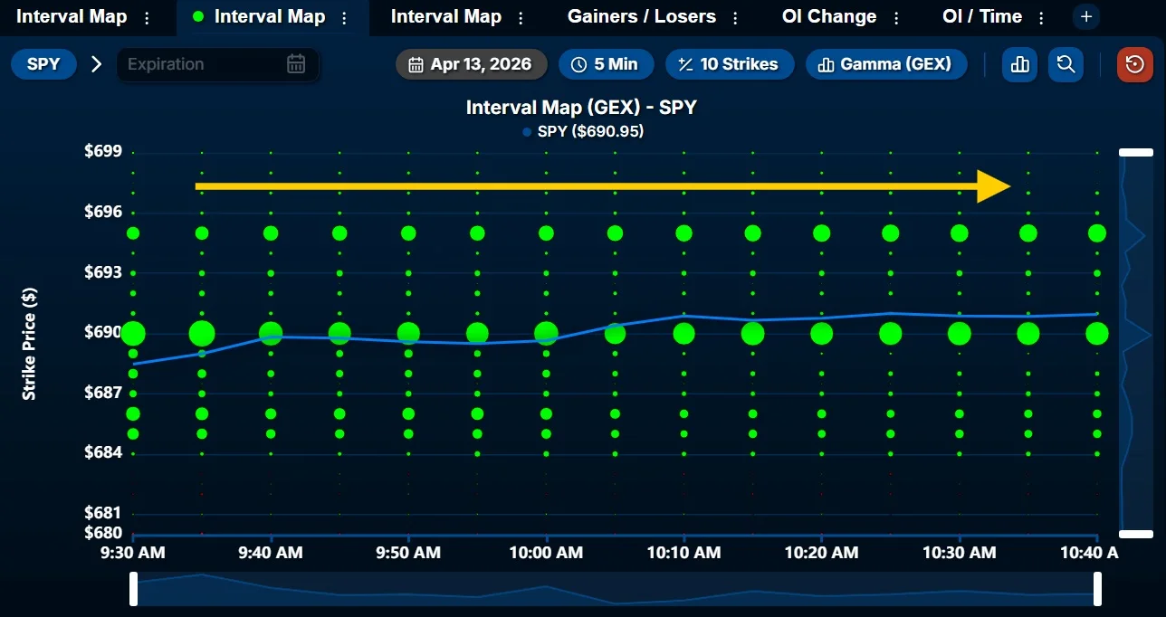 SPY Holds Near