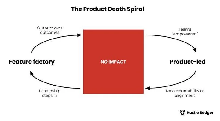 Product‑led Promises Often Mask Missing Accountability