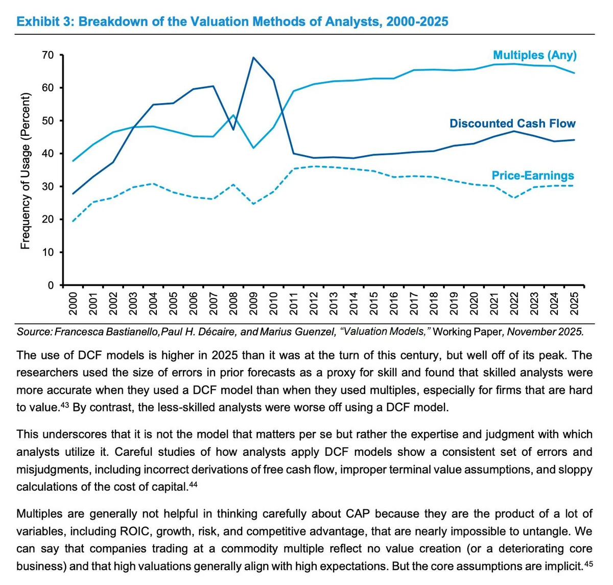 DCF Benefits Skilled Analysts; Expertise Outweighs Model Choice