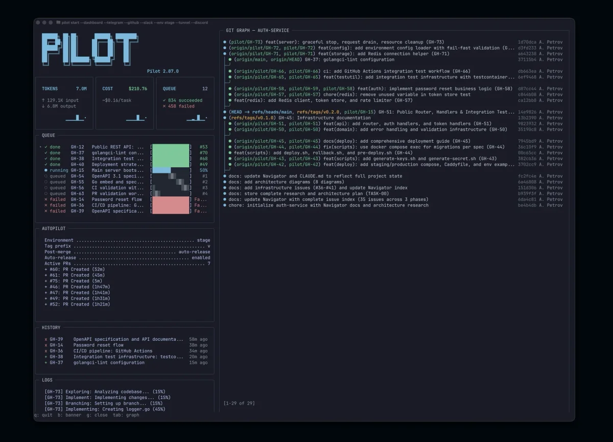 Pilot Ships with Short Video and GIF Demos