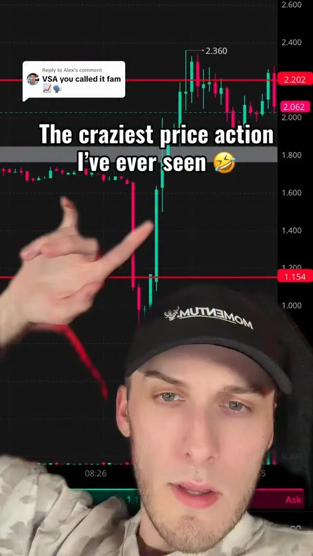 My Top Stock's 3 Wildest Price Moves