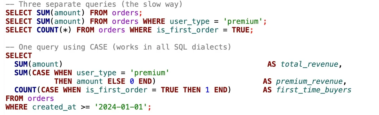 Combine Multiple Aggregates in One Query Using CASE