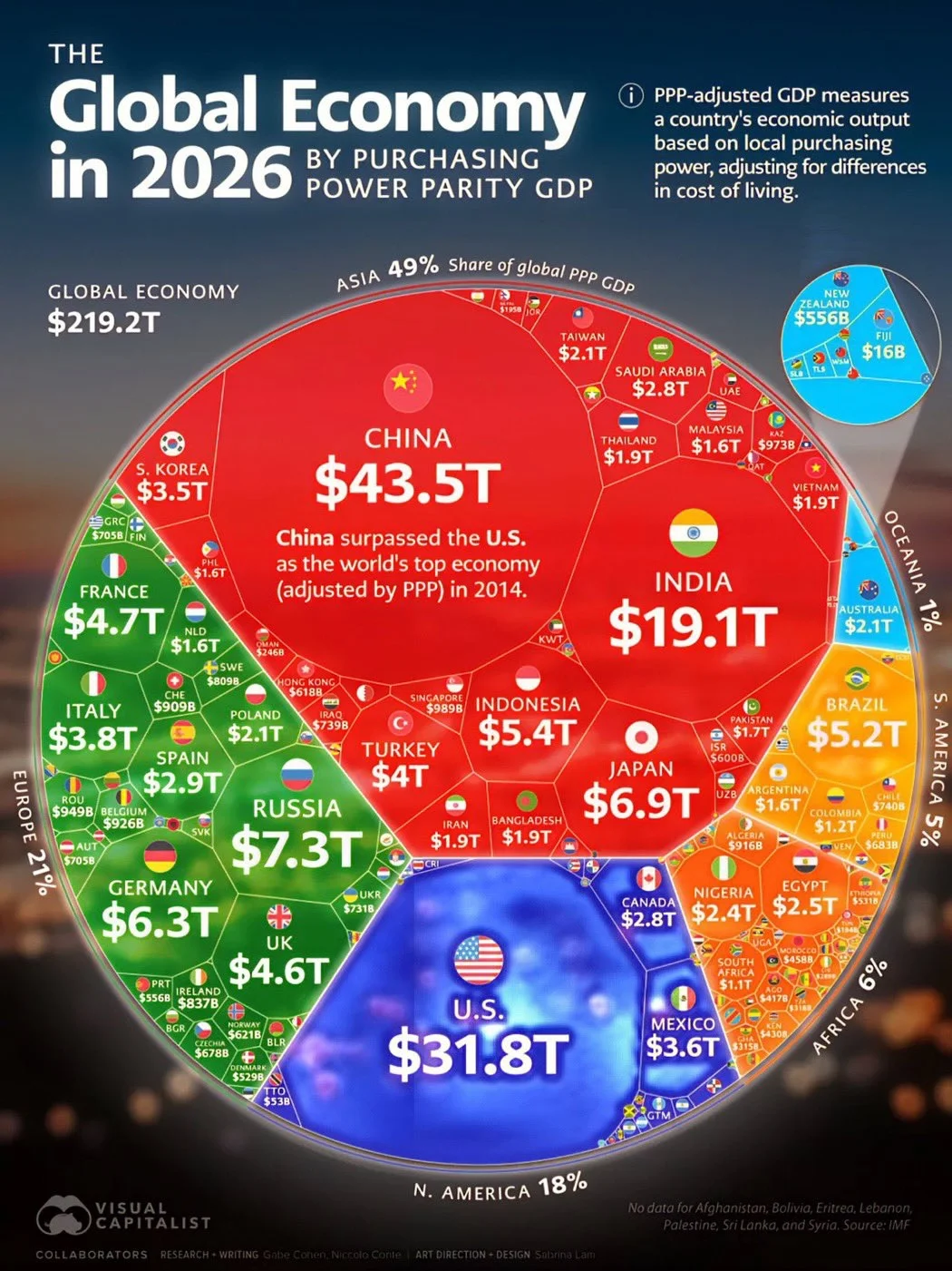 South Africa Ranks 33rd in $219 Trillion Global Market