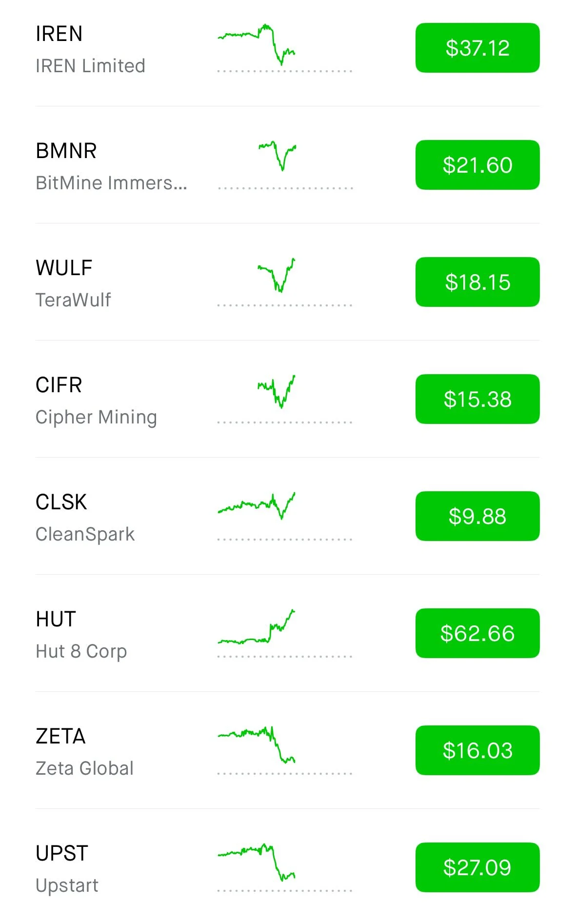 My Theories Prove Right: Calls Gap up, Hold Key Levels