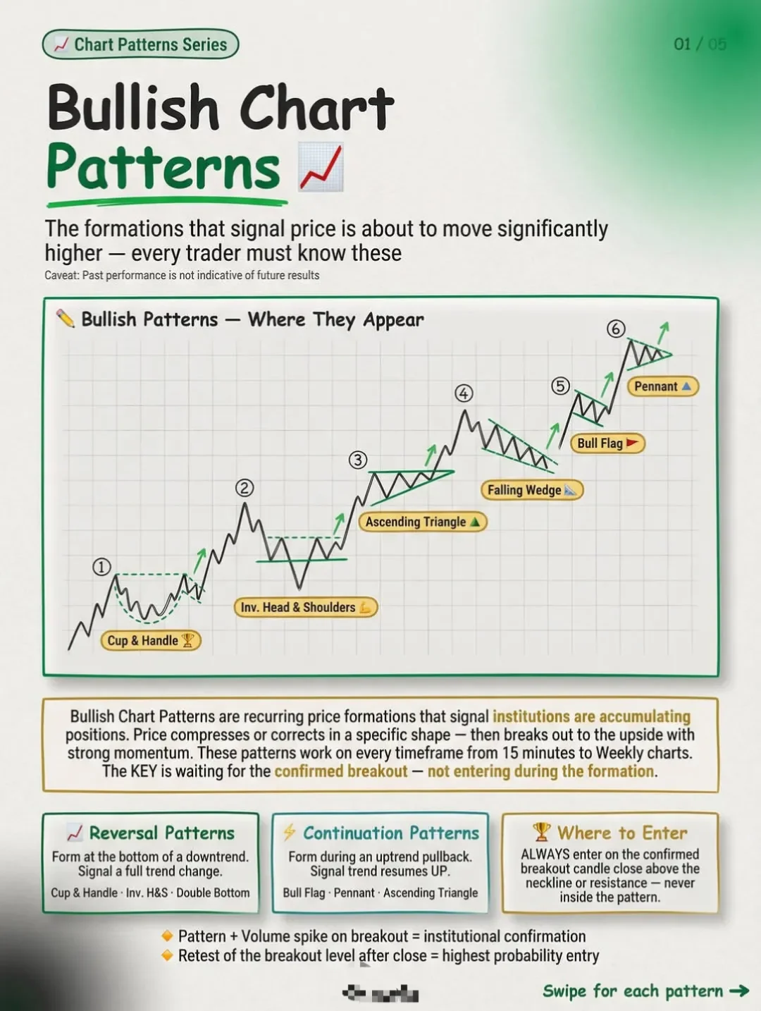 Essential Bullish Chart Patterns Checklist for Traders