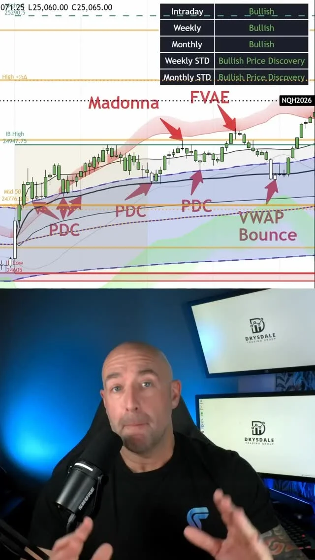 Volatility and Clean Structure Simplify NQ Trading