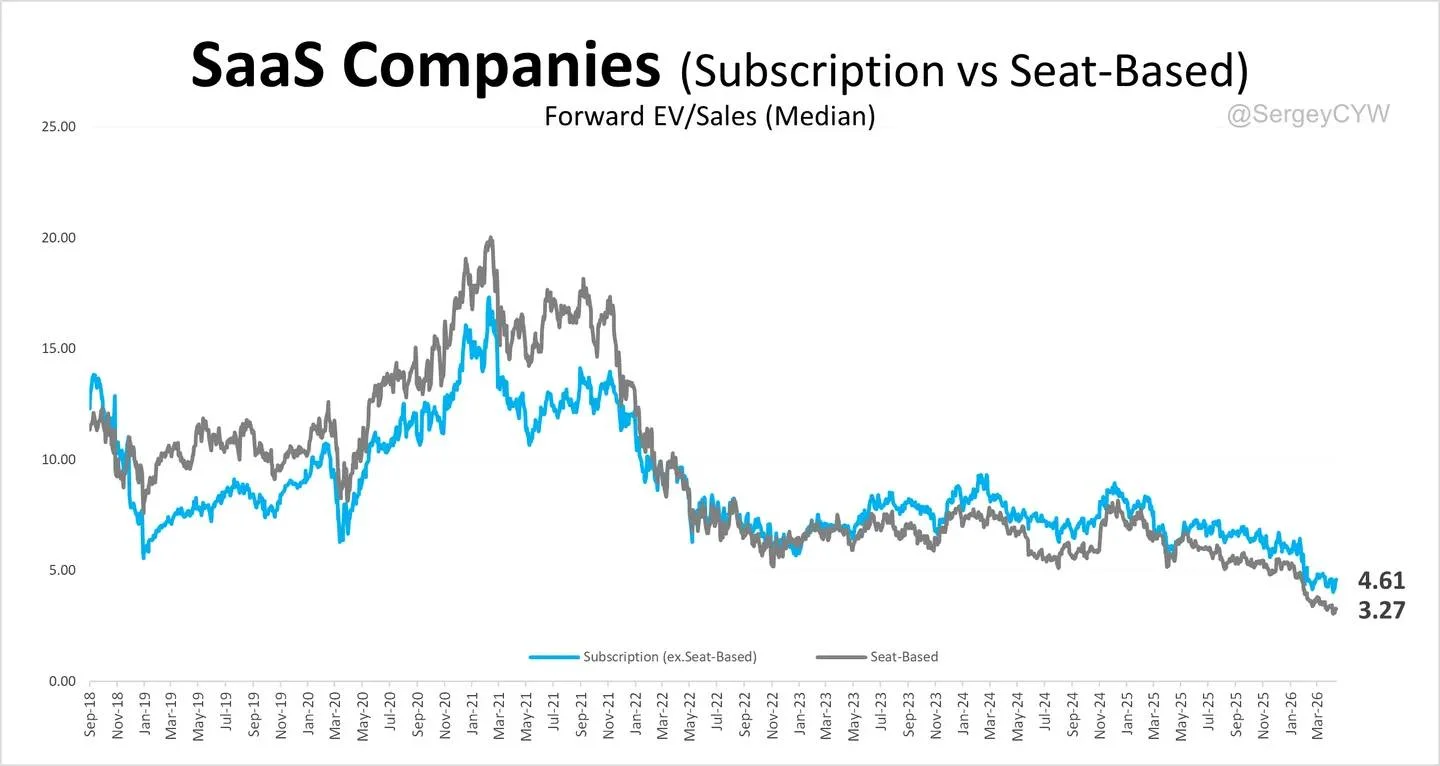 Usage‑Based SaaS Overtakes Seat Model in Valuation