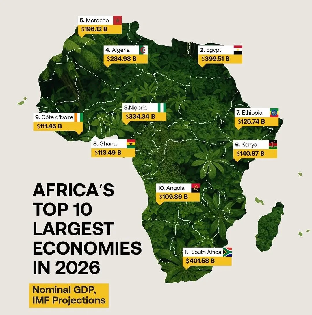 DRC and Nigeria Lead African Currency Gains