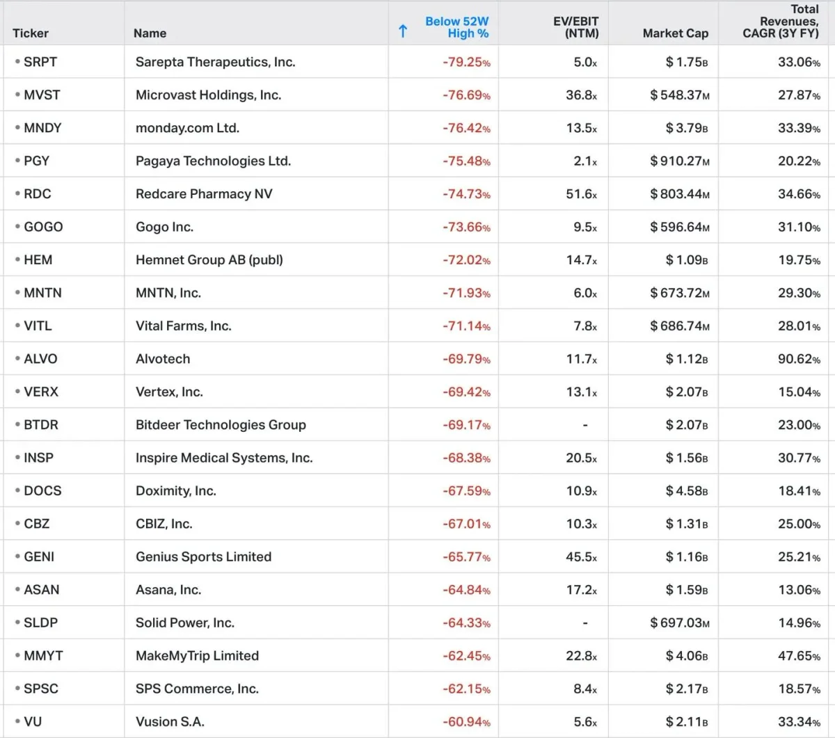 80 Mid‑Cap Firms at Historic EV/EBIT Lows