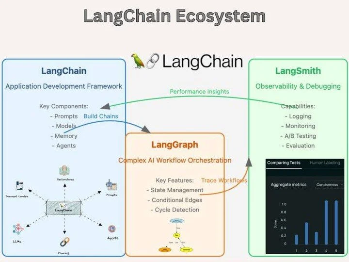 Build a $200k AI Career for Under $12/Year