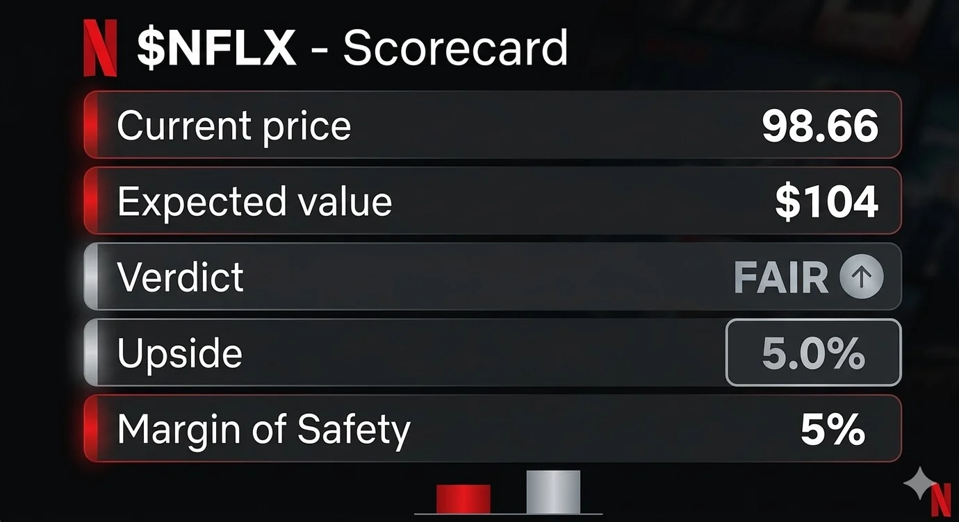 Netflix Valuation Too High, Await Pullback for Safety