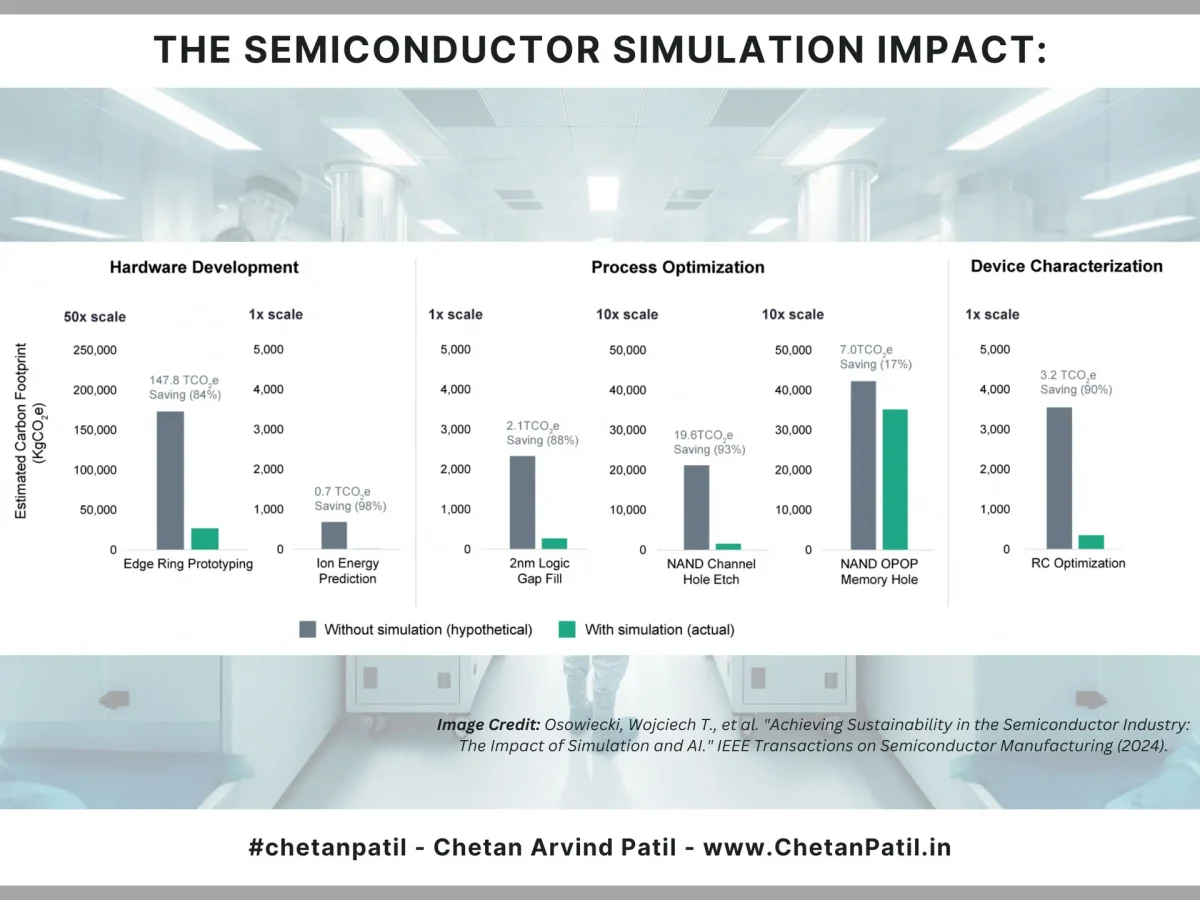 Simulation Boosts Sustainability in Semiconductor Manufacturing
