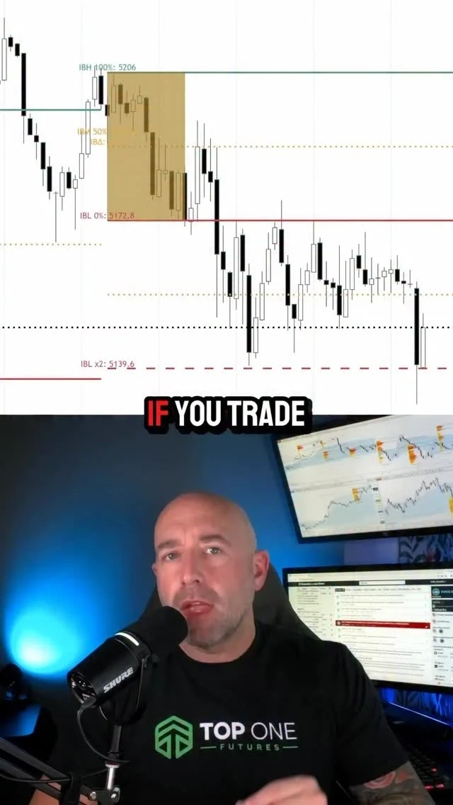 Don't Fade Gold's Initial Balance Breakout for Fast Moves