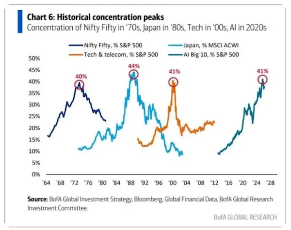Gold Outshines Stocks; Don’t Ignore Bullion Now