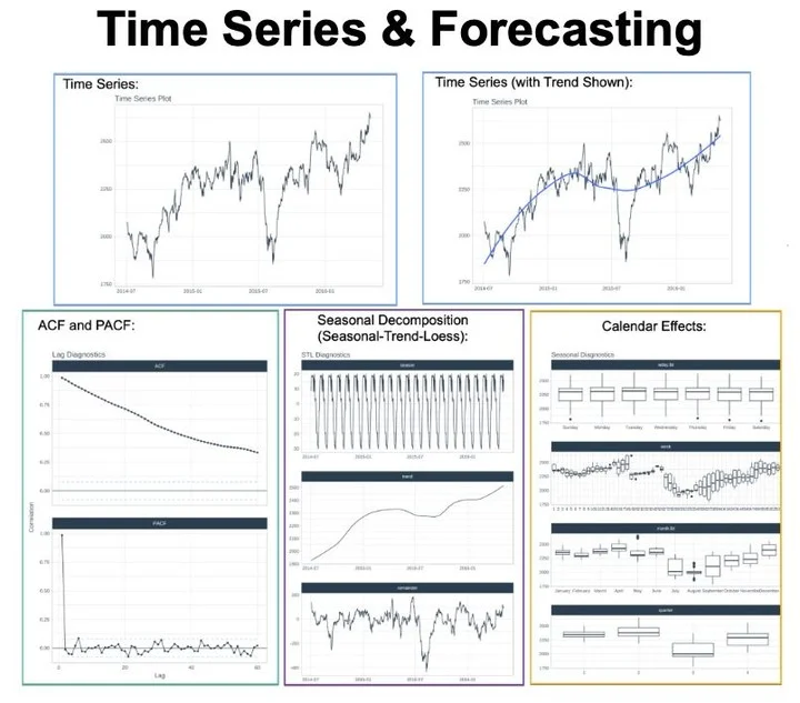 Master Time‑Series Forecasting in Just 3 Minutes