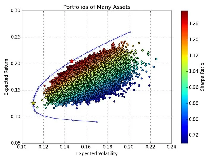 Investors Misinterpret the Efficient Frontier’s Real Meaning