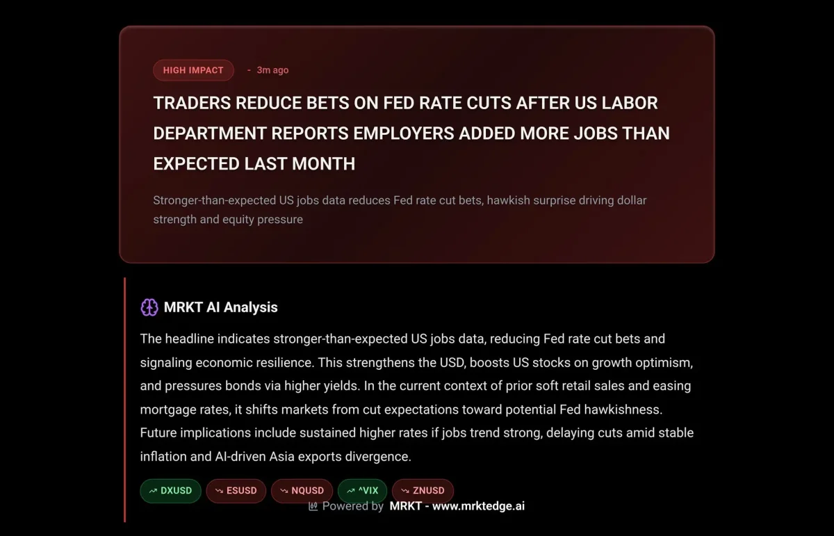 Strong NFP Spurs Fed Pause, Dollar Gains, Market Pullback