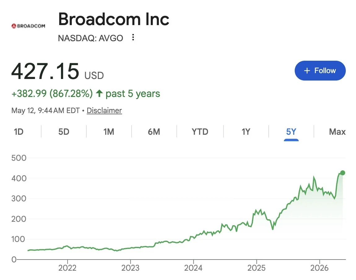 Broadcom’s 865% Rise Still Shows Low PEG
