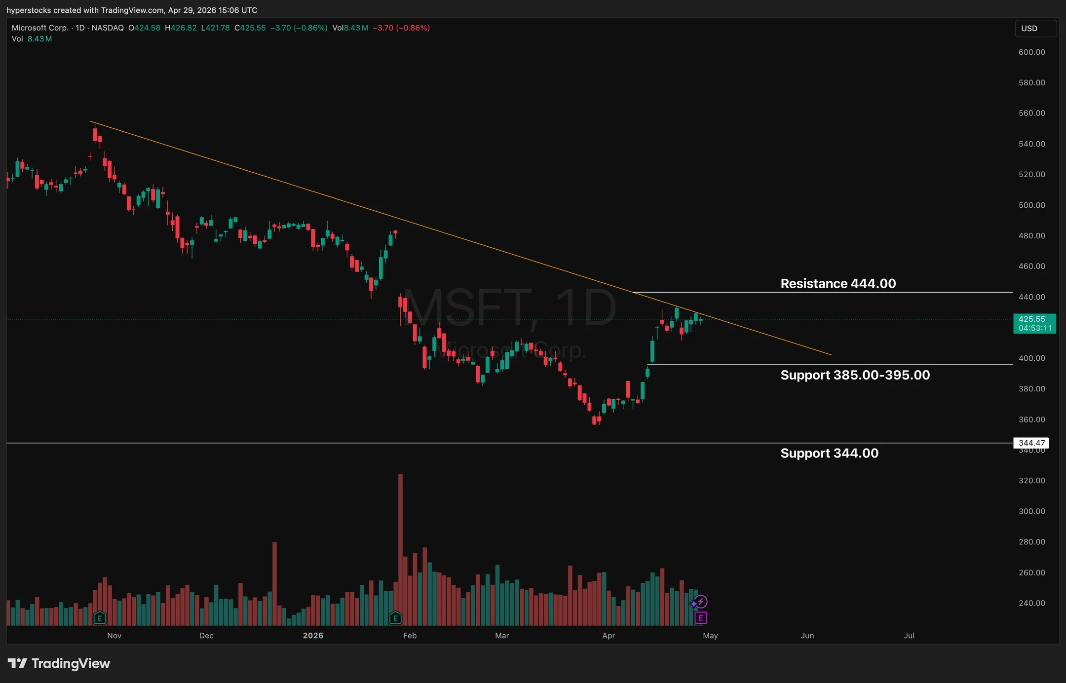 MSFT Options Signal Possible $37 Earnings Move