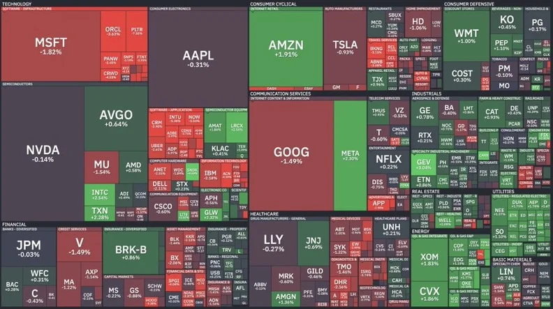 S&P 500 Stocks Show Mixed Performance in Early Trade