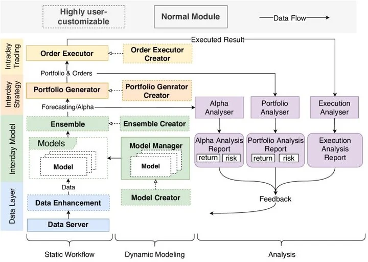 Microsoft Releases AI Quant Investment Platform as Open-Source