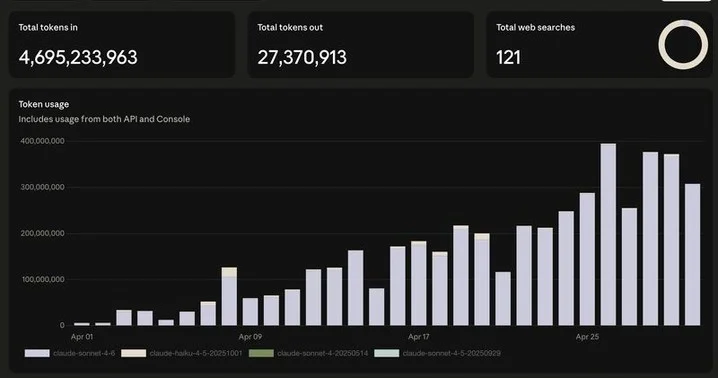Performance‑First Proxy Tracking Saves Costs and Student Frustration