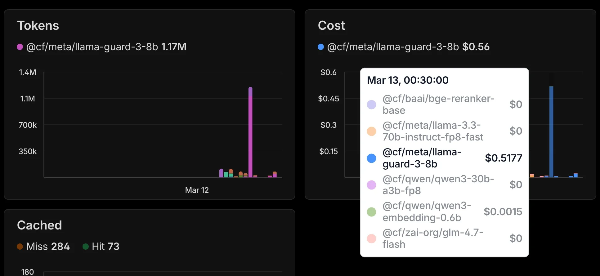 Custom AI Bot Built on Cloudflare May Be Costly